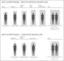 Exped SIM Comfort 10 LW Zelfopblazende Slaapmat -Campingreeksen Winkel 1808 1900 exped afmetingen 1