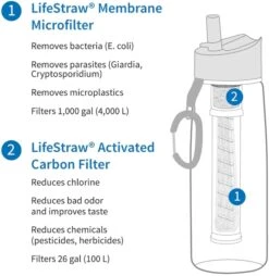 Lifestraw Go Waterfilter Fles - 650 Ml - Transparant 7 Lifestraw Go Waterfilter Fles - 650 Ml - Transparant -Campingreeksen Winkel 1900 1900 00104003 04