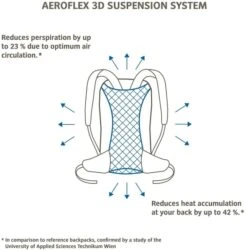 Vaude Brenta Rugzak - 36 + 6 Liter - Zwart -Campingreeksen Winkel 1900 1900 brenta 6